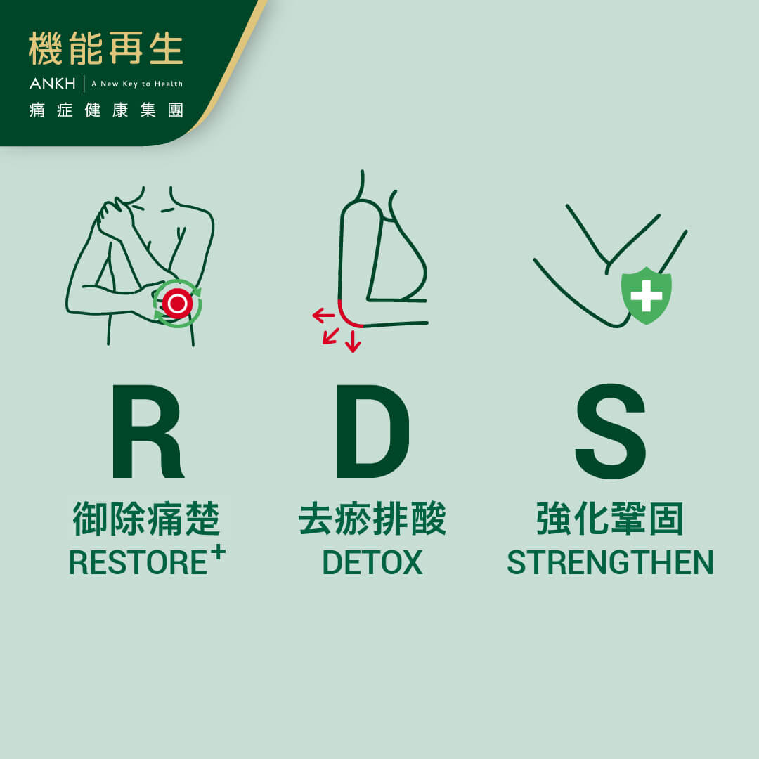 御除網球手方法-RDS＋極速御痛技術-ANKH機能再生