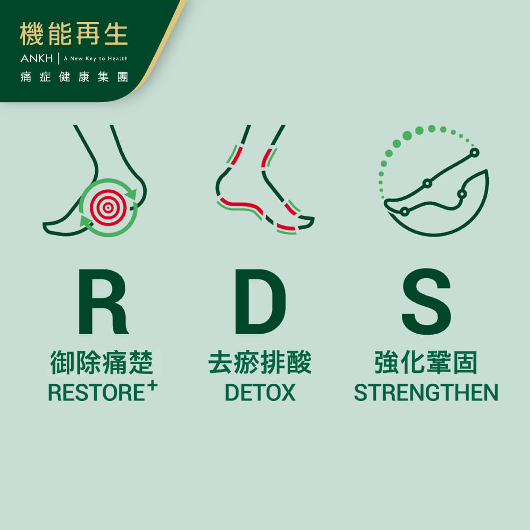 ANKH機能再生御除足底筋膜炎方法：「RDS＋極速御痛技術」