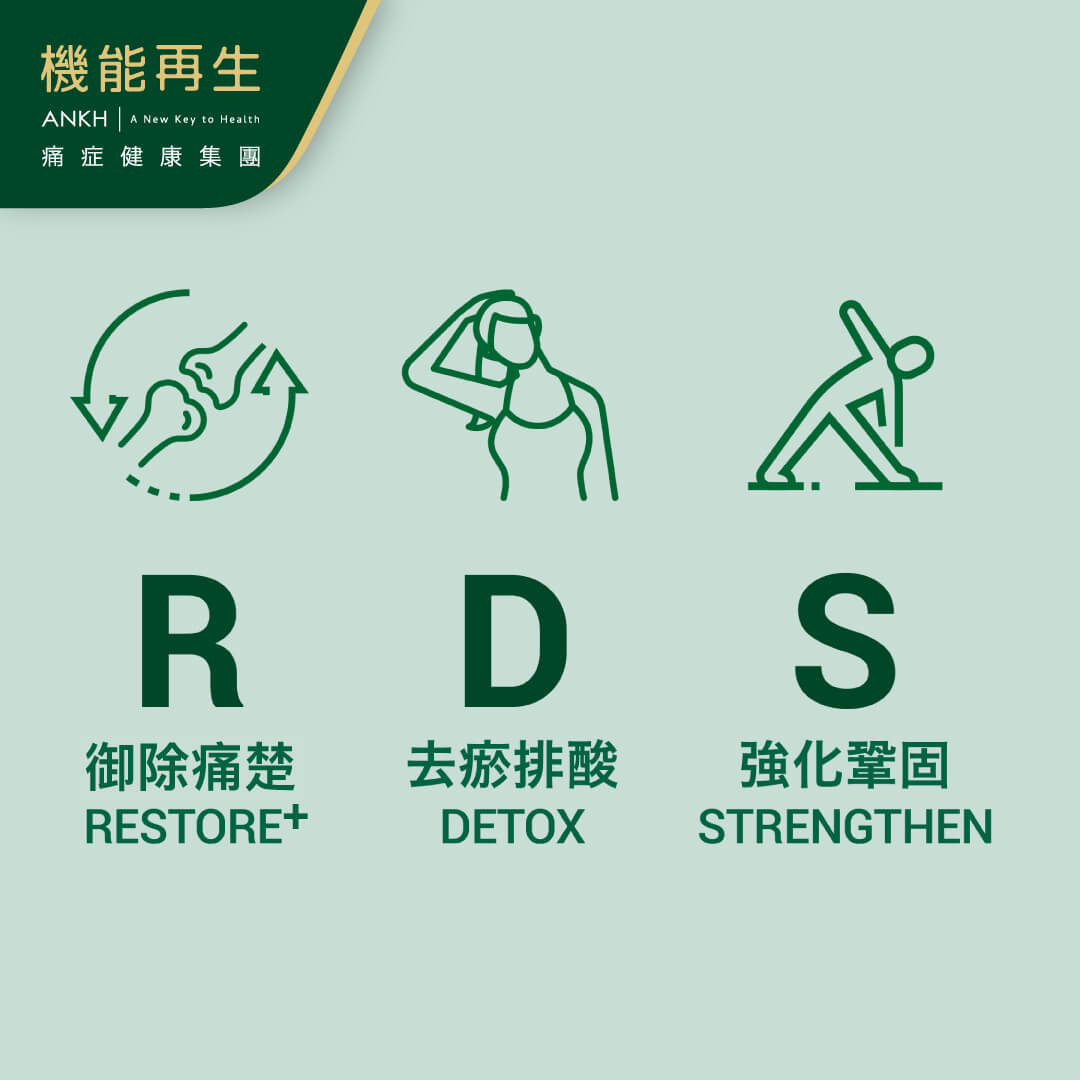 ANKH機能再生為受肩周炎困擾人士解決痛症方法：「RDS＋極速御痛技術」