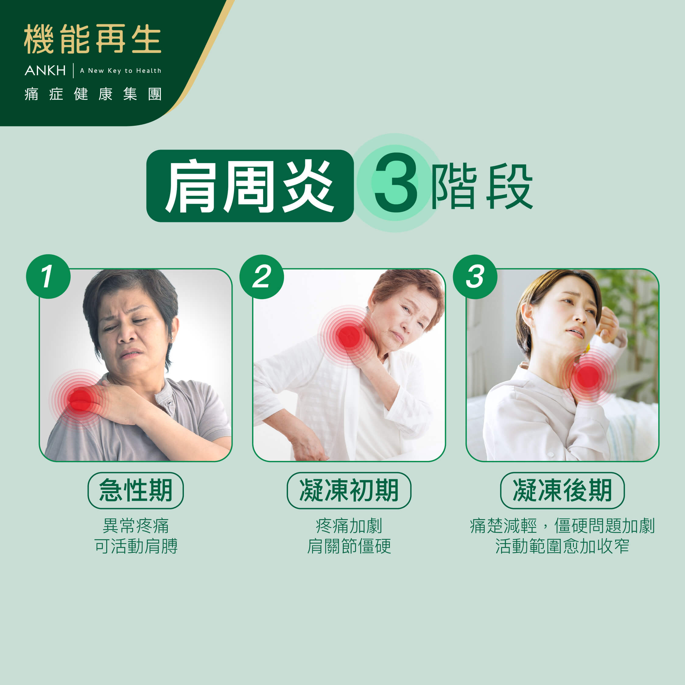 肩周炎3階段症狀