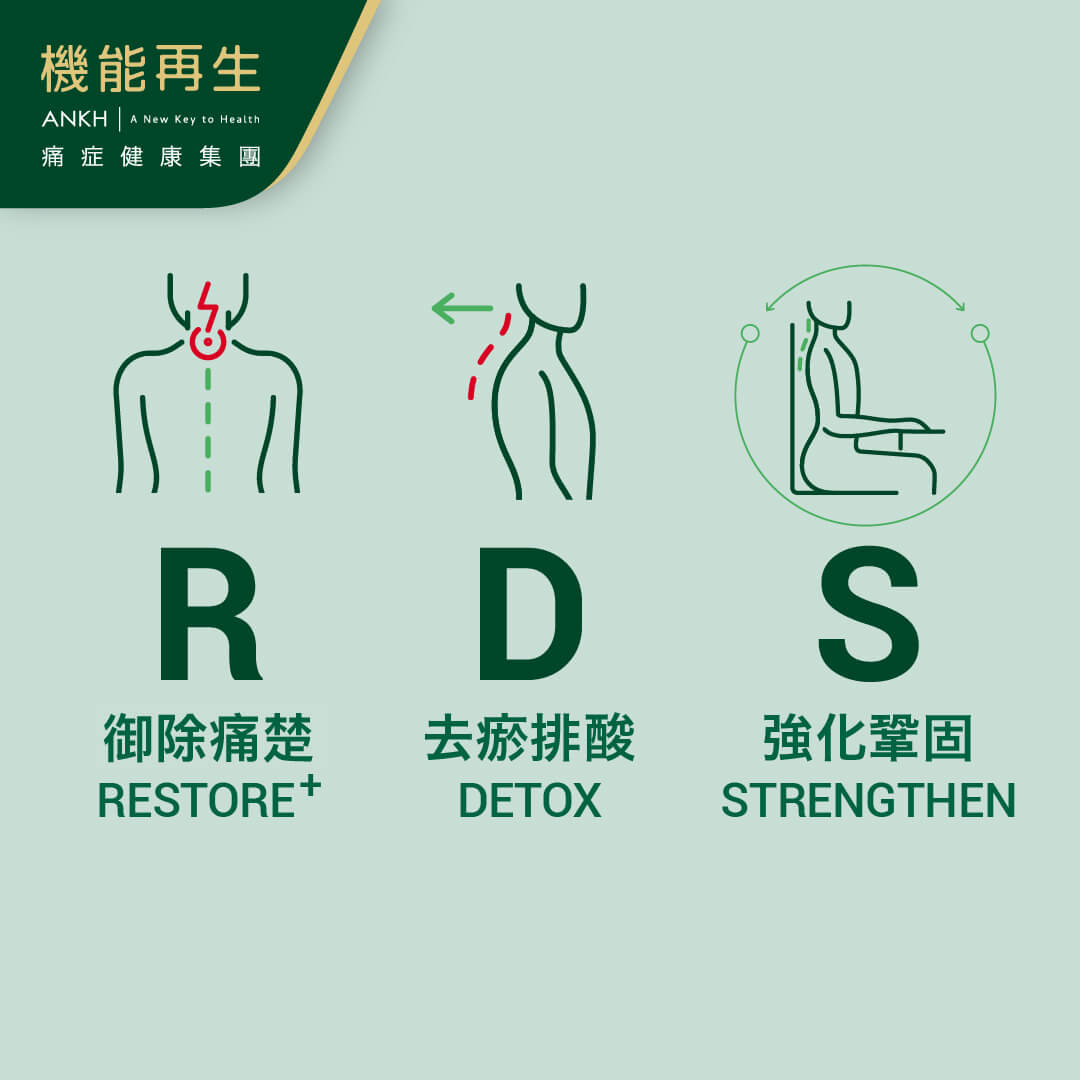 ANKH機能再生御除頸痛方法：RDS+極速御痛技術